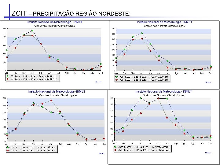 ZCIT – PRECIPITAÇÃO REGIÃO NORDESTE: ZCIT – PRECIPITAÇÃO REGIÃO NORDESTE: