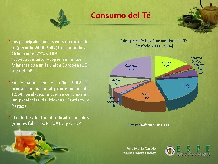 Consumo del Té Principales Países Consumidores de Té (Período 2000 - 2004) ü Los