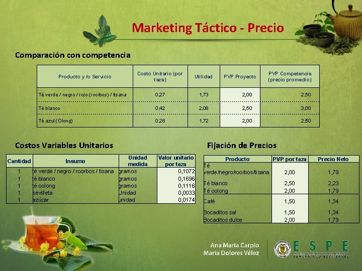 Marketing Táctico - Precio Comparación competencia Costo Unitario (por taza) Utilidad PVP Proyecto PVP