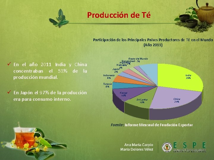 Producción de Té Participación de los Principales Países Productores de Té en el Mundo