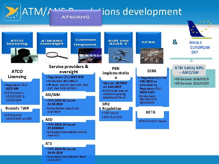 ATM/ANS Regulations development & ATCO Licencing • Regulation (EU) 2015/340 • ED Decisions 2015/010/R