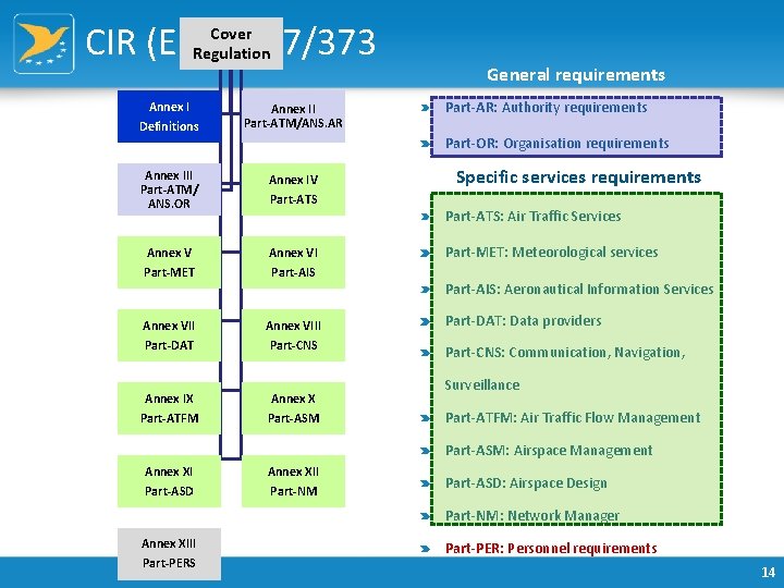 Cover CIR (EU) 2017/373 Regulation Annex I Definitions Annex II Part-ATM/ANS. AR General requirements