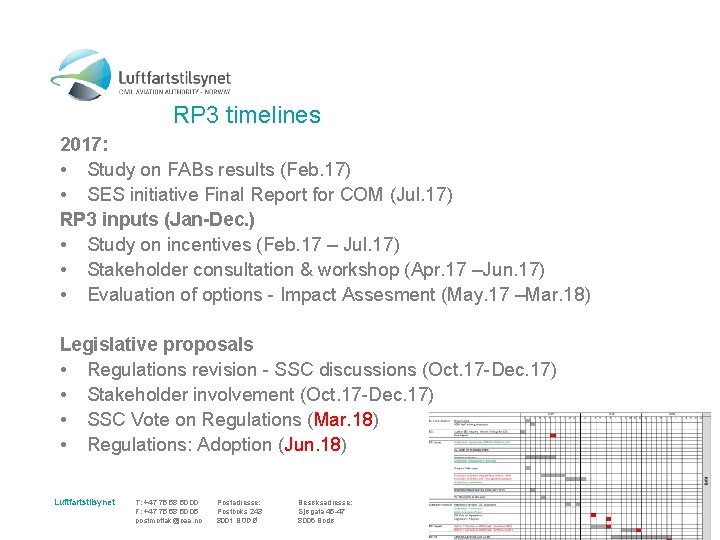 RP 3 timelines 2017: • Study on FABs results (Feb. 17) • SES initiative