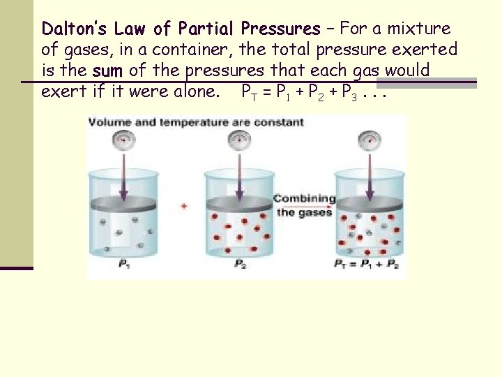 Dalton’s Law of Partial Pressures – For a mixture of gases, in a container,