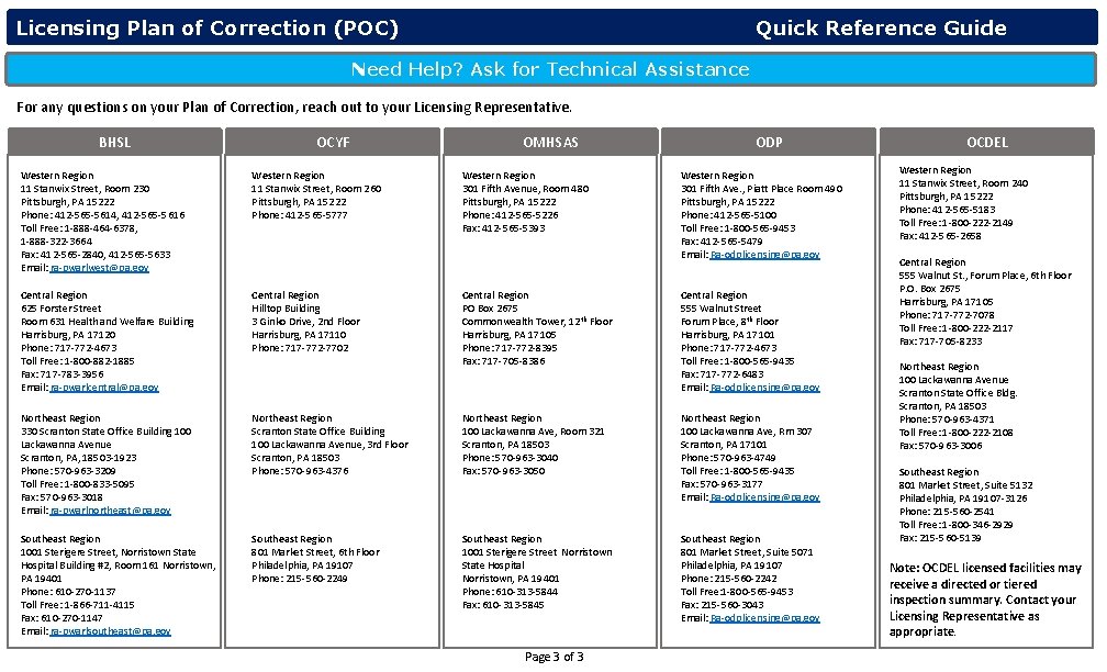 Licensing Plan of Correction (POC) Quick Reference Guide Need Help? Ask for Technical Assistance