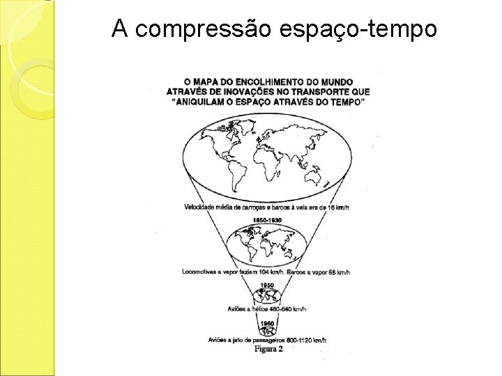 A compressão espaço-tempo 