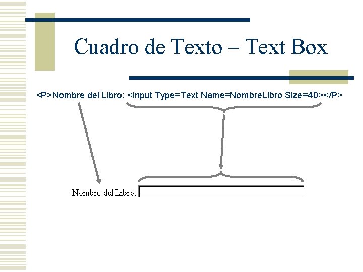 Cuadro de Texto – Text Box <P>Nombre del Libro: <Input Type=Text Name=Nombre. Libro Size=40></P>