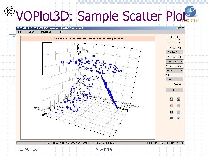 VOPlot 3 D: Sample Scatter Plot 10/29/2020 VO-India 14 