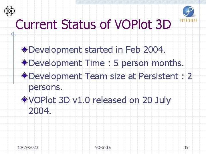 Current Status of VOPlot 3 D Development started in Feb 2004. Development Time :