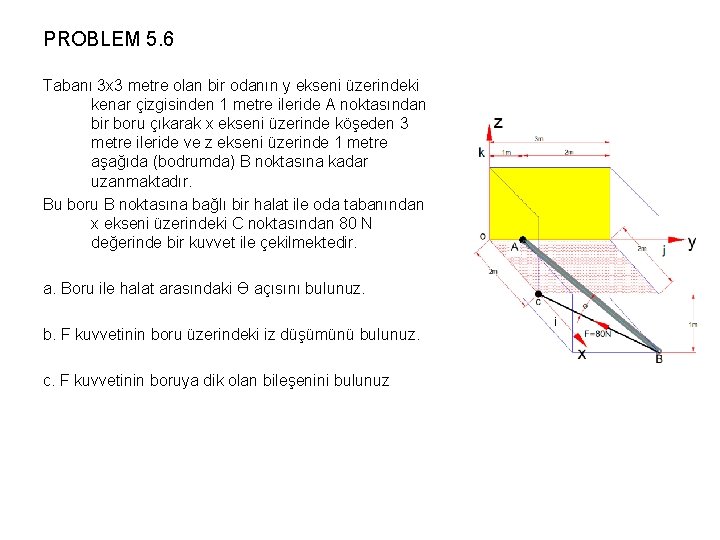 PROBLEM 5. 6 Tabanı 3 x 3 metre olan bir odanın y ekseni üzerindeki