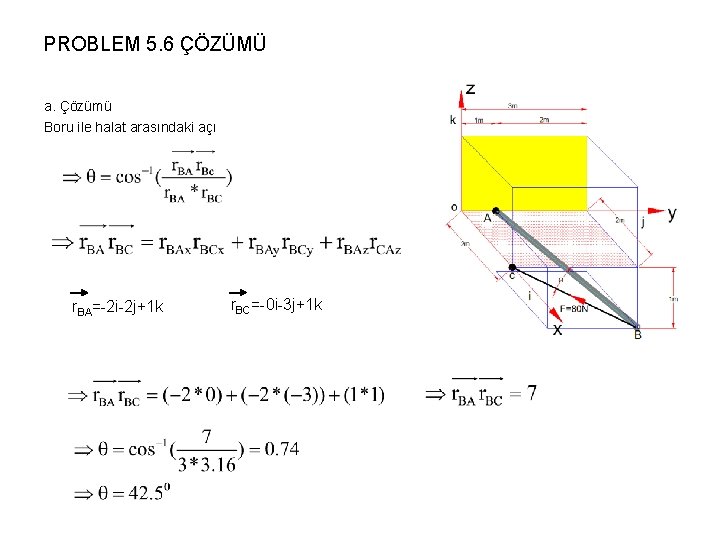 PROBLEM 5. 6 ÇÖZÜMÜ a. Çözümü Boru ile halat arasındaki açı r. BA=-2 i-2