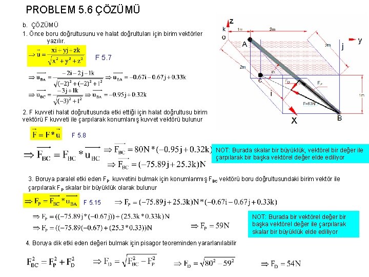 PROBLEM 5. 6 ÇÖZÜMÜ b. ÇÖZÜMÜ 1. Önce boru doğrultusunu ve halat doğrultuları için