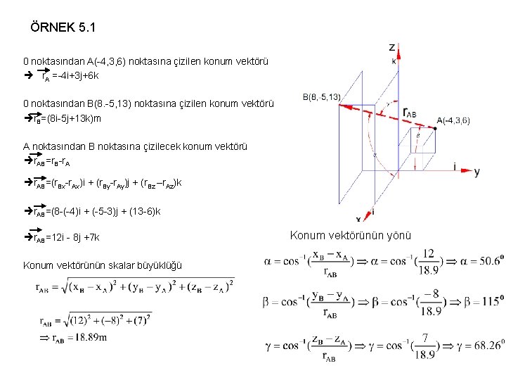 ÖRNEK 5. 1 0 noktasından A(-4, 3, 6) noktasına çizilen konum vektörü r. A