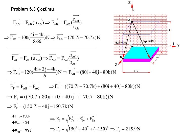 Problem 5. 3 Çözümü FTx =150 N FTy= 40 N FTz=-150 N 