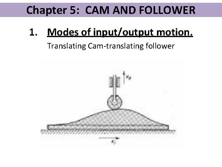 Chapter 5: CAM AND FOLLOWER 1. Modes of input/output motion. Translating Cam-translating follower 