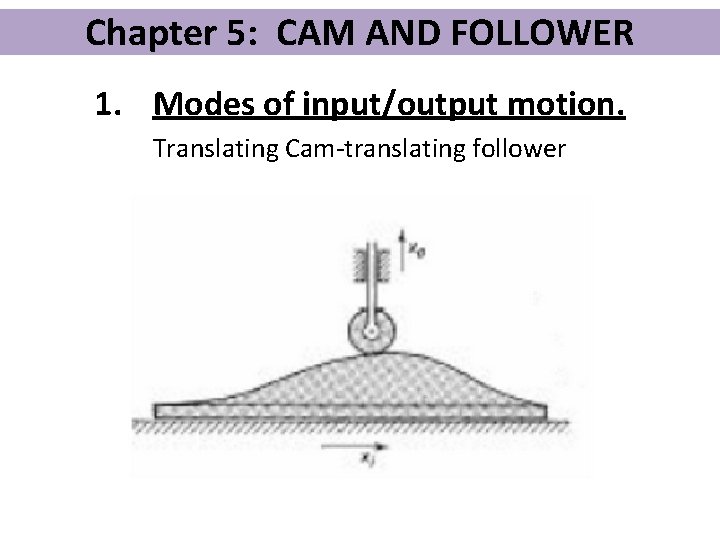Chapter 5: CAM AND FOLLOWER 1. Modes of input/output motion. Translating Cam-translating follower 