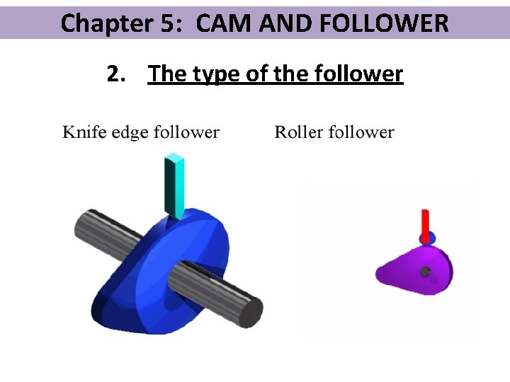 Chapter 5: CAM AND FOLLOWER 2. The type of the follower 