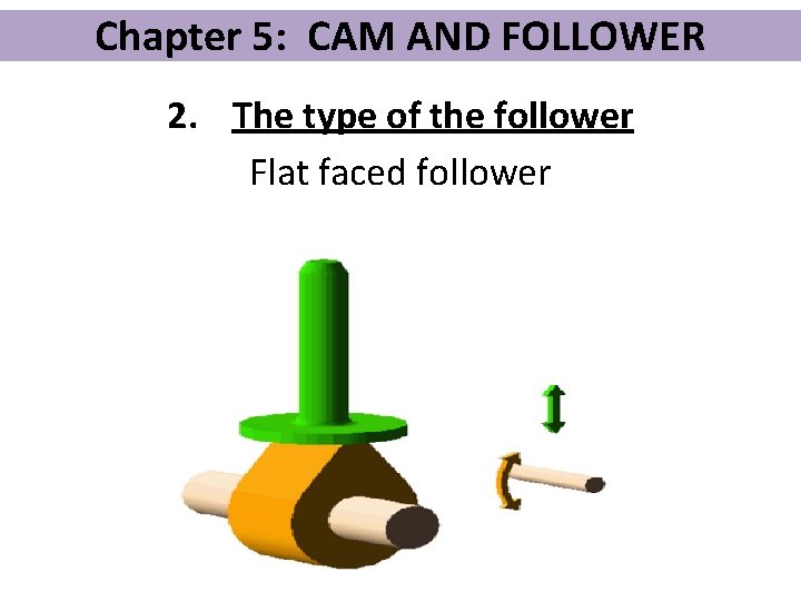 Chapter 5: CAM AND FOLLOWER 2. The type of the follower Flat faced follower