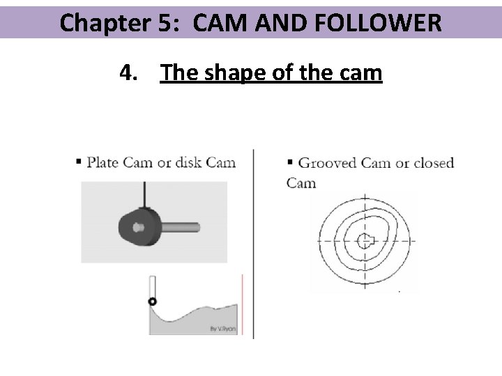 Chapter 5: CAM AND FOLLOWER 4. The shape of the cam 
