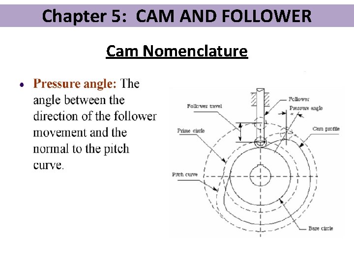 Chapter 5: CAM AND FOLLOWER Cam Nomenclature 