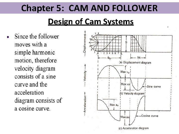 Chapter 5: CAM AND FOLLOWER Design of Cam Systems 