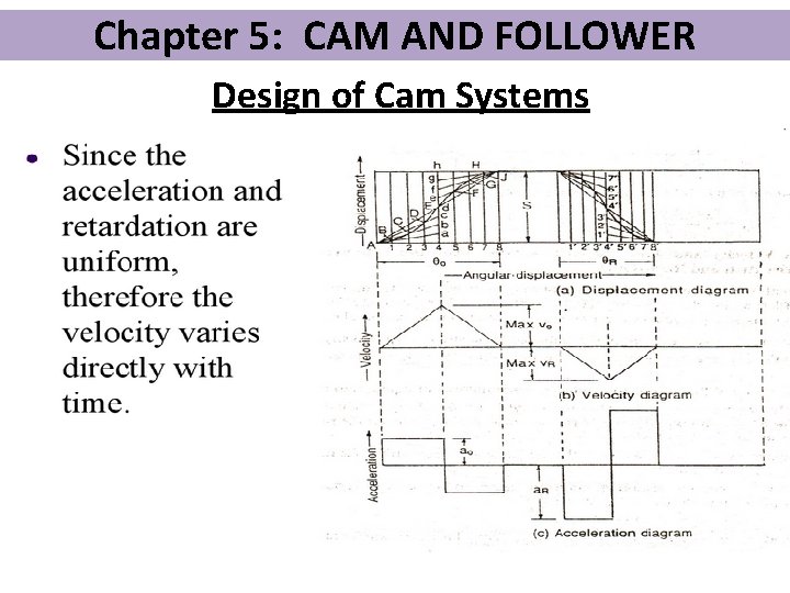 Chapter 5: CAM AND FOLLOWER Design of Cam Systems 