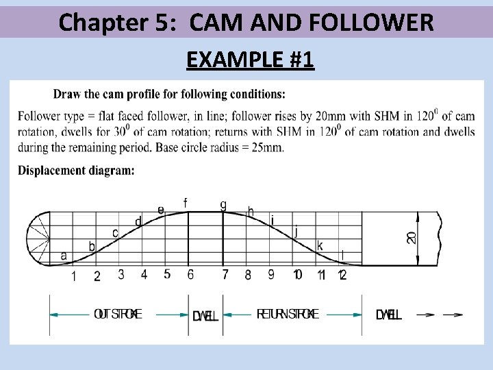 Chapter 5: CAM AND FOLLOWER EXAMPLE #1 