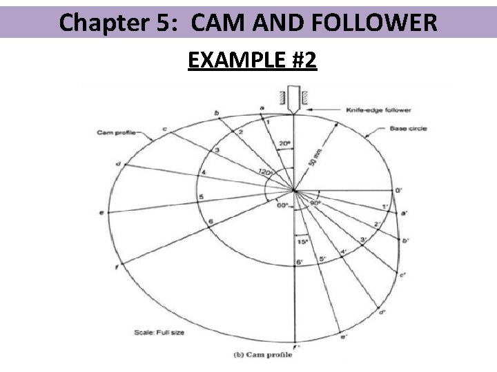 Chapter 5: CAM AND FOLLOWER EXAMPLE #2 