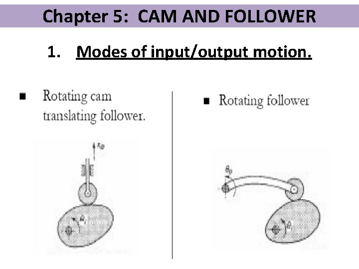 Chapter 5: CAM AND FOLLOWER 1. Modes of input/output motion. 