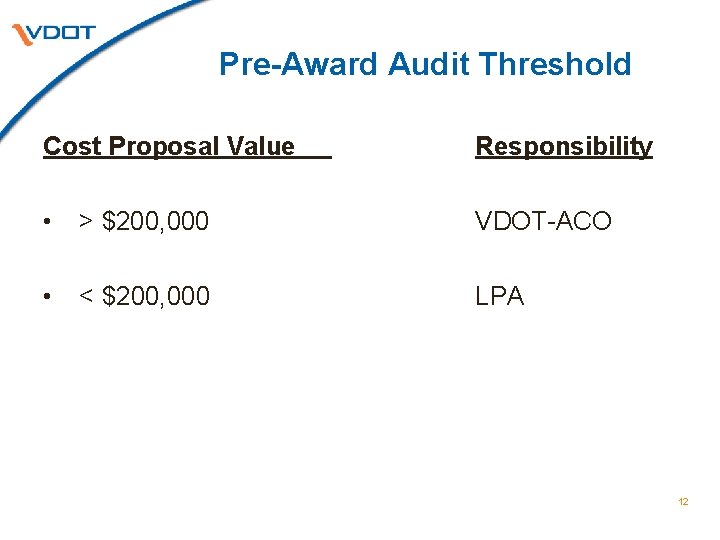 Pre-Award Audit Threshold Cost Proposal Value Responsibility • > $200, 000 VDOT-ACO • <