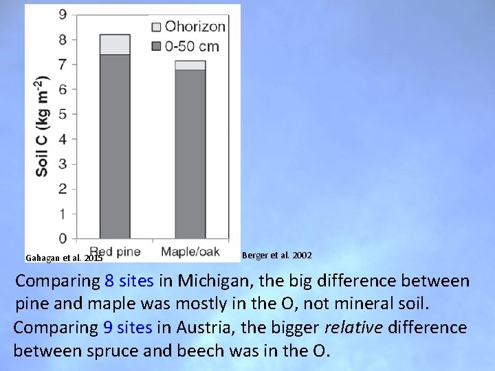 Gahagan et al. 2015 Berger et al. 2002 Comparing 8 sites in Michigan, the Gahagan et al. 2015 Berger et al. 2002 Comparing 8 sites in Michigan, the