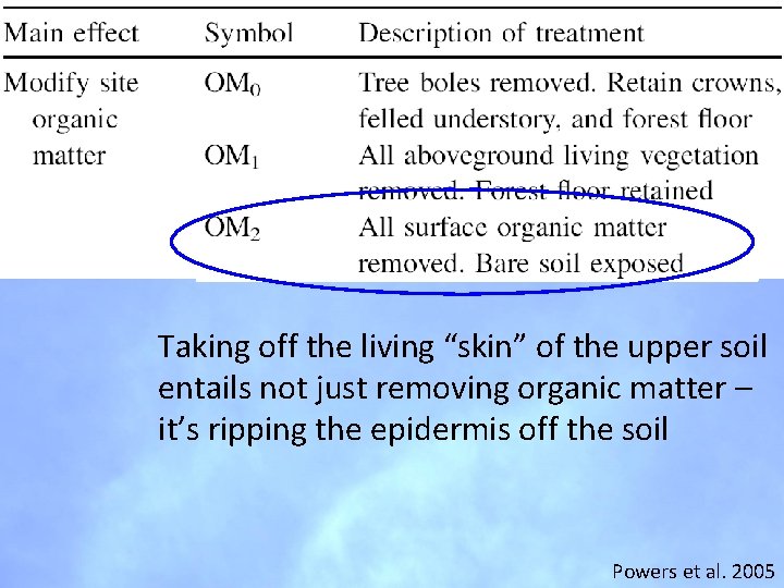 Taking off the living “skin” of the upper soil entails not just removing organic Taking off the living “skin” of the upper soil entails not just removing organic