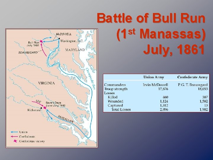 Battle of Bull Run st (1 Manassas) July, 1861 