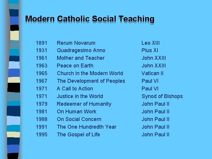 Modern Catholic Social Teaching 1891 1931 1963 1965 1967 1971 1979 1981 1988 1991