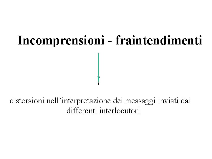 Incomprensioni - fraintendimenti distorsioni nell’interpretazione dei messaggi inviati dai differenti interlocutori. 
