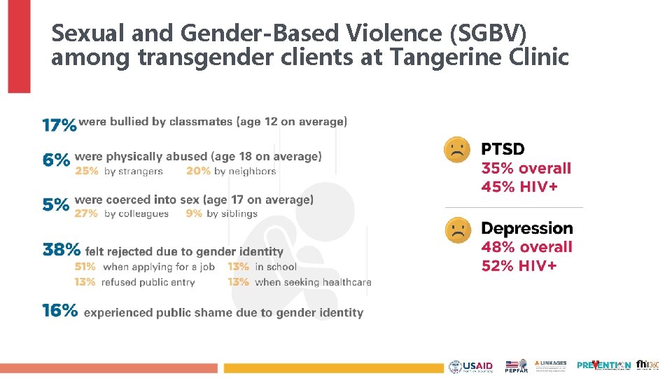 Sexual and Gender-Based Violence (SGBV) among transgender clients at Tangerine Clinic 