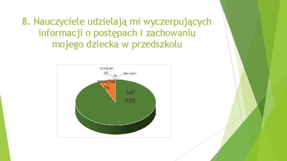 8. Nauczyciele udzielają mi wyczerpujących informacji o postępach i zachowaniu mojego dziecka w przedszkolu