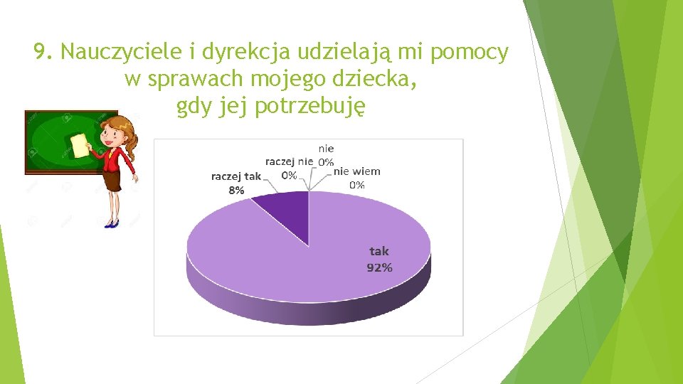 9. Nauczyciele i dyrekcja udzielają mi pomocy w sprawach mojego dziecka, gdy jej potrzebuję