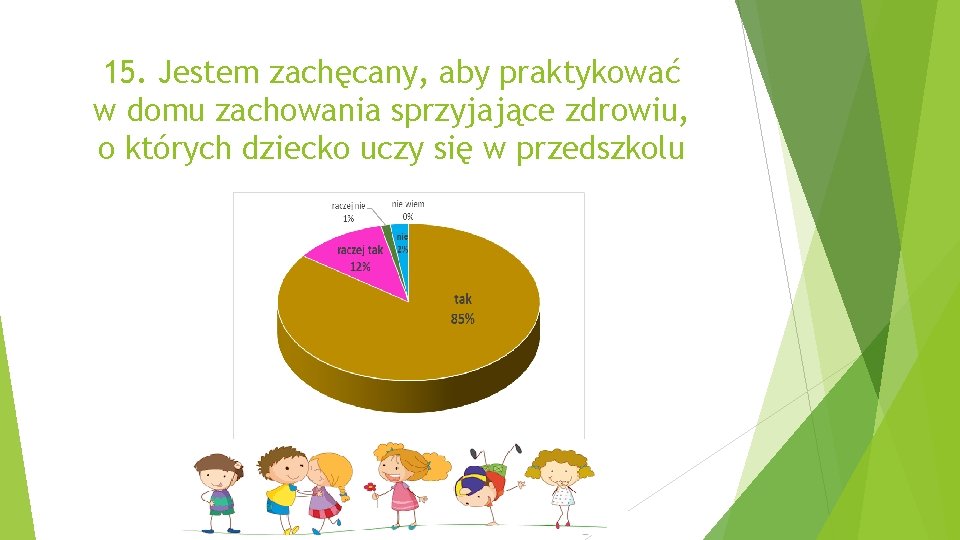 15. Jestem zachęcany, aby praktykować w domu zachowania sprzyjające zdrowiu, o których dziecko uczy