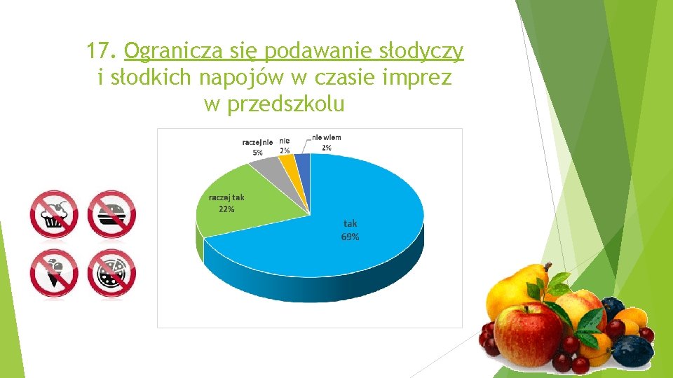 17. Ogranicza się podawanie słodyczy i słodkich napojów w czasie imprez w przedszkolu 