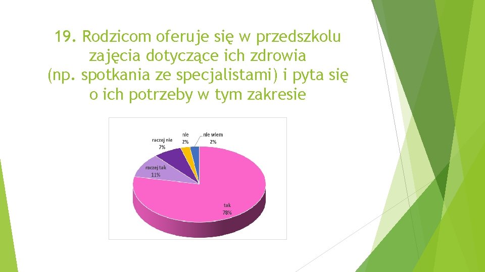 19. Rodzicom oferuje się w przedszkolu zajęcia dotyczące ich zdrowia (np. spotkania ze specjalistami)