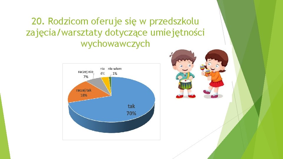 20. Rodzicom oferuje się w przedszkolu zajęcia/warsztaty dotyczące umiejętności wychowawczych 