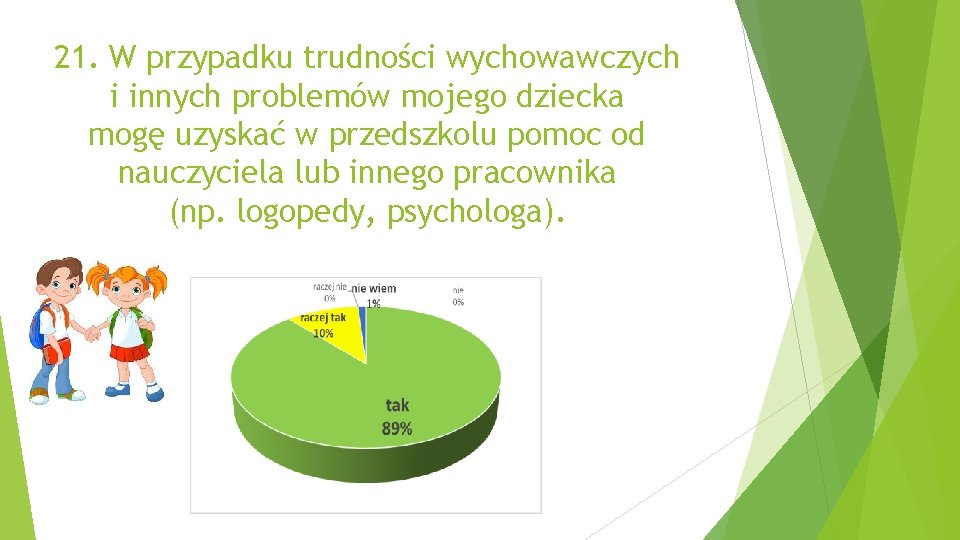 21. W przypadku trudności wychowawczych i innych problemów mojego dziecka mogę uzyskać w przedszkolu