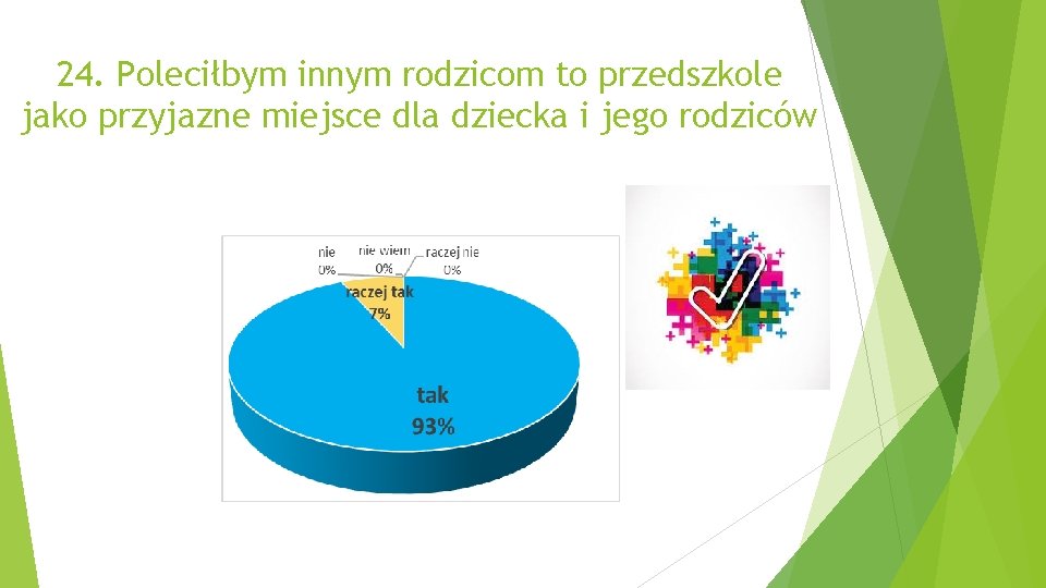 24. Poleciłbym innym rodzicom to przedszkole jako przyjazne miejsce dla dziecka i jego rodziców