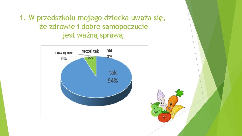 1. W przedszkolu mojego dziecka uważa się, że zdrowie i dobre samopoczucie jest ważną