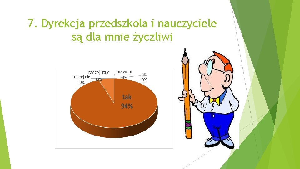 7. Dyrekcja przedszkola i nauczyciele są dla mnie życzliwi 