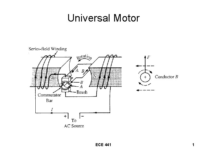 Universal Motor ECE 441 1 