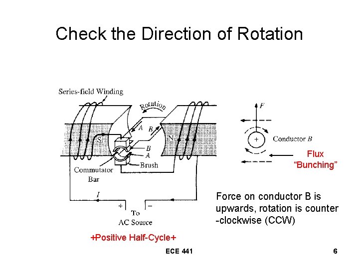 Check the Direction of Rotation Flux “Bunching” Force on conductor B is upwards, rotation