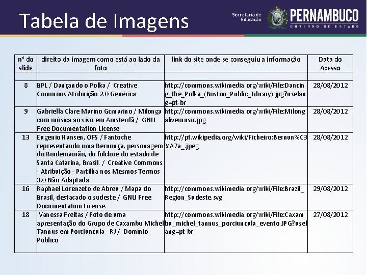 Tabela de Imagens n° do direito da imagem como está ao lado da link