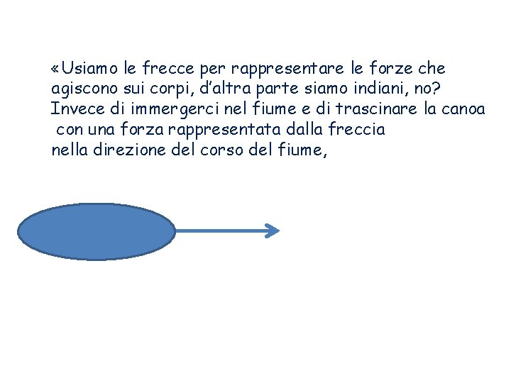  «Usiamo le frecce per rappresentare le forze che agiscono sui corpi, d’altra parte